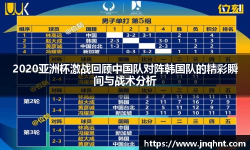 2020亚洲杯激战回顾中国队对阵韩国队的精彩瞬间与战术分析